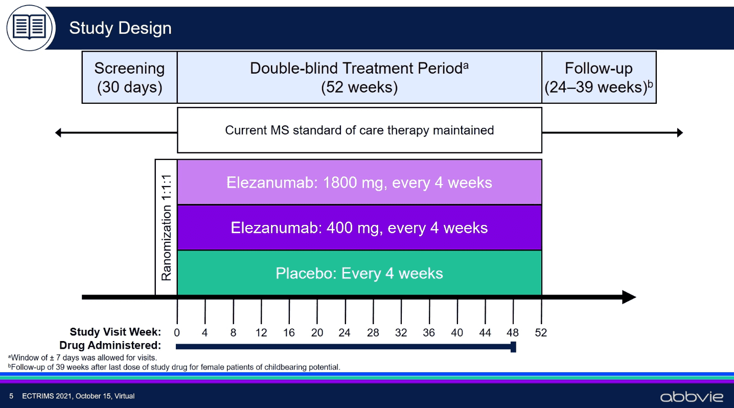 #ECTRIMS2021: Remiyelinizasyon - Elezanumab Faz 2 Sonuçları